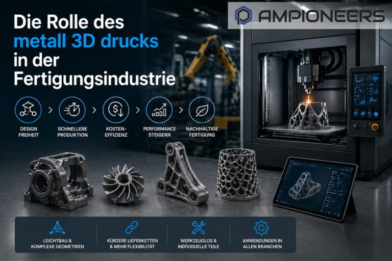 Welche Rolle spielt metall 3d druck in der Industrie 4.0?